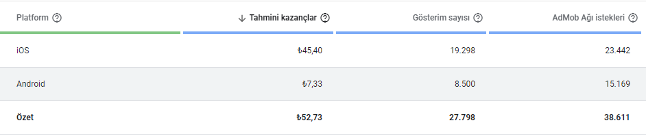 Google Admob Kazanç