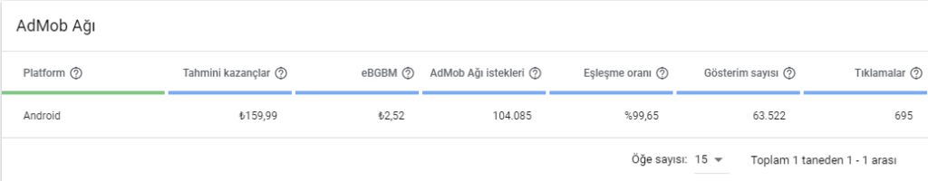 android reklam geliri