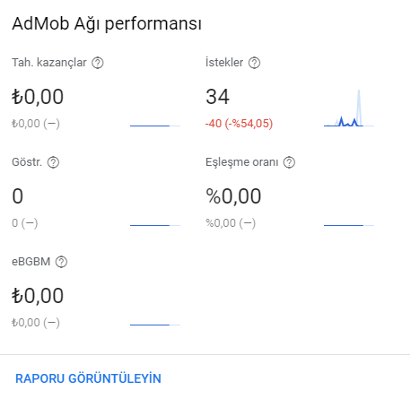 Admob İstek